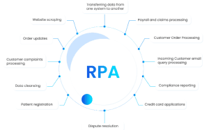 Avi Benezra discusses advanced AI chatbots and RPA in customer service