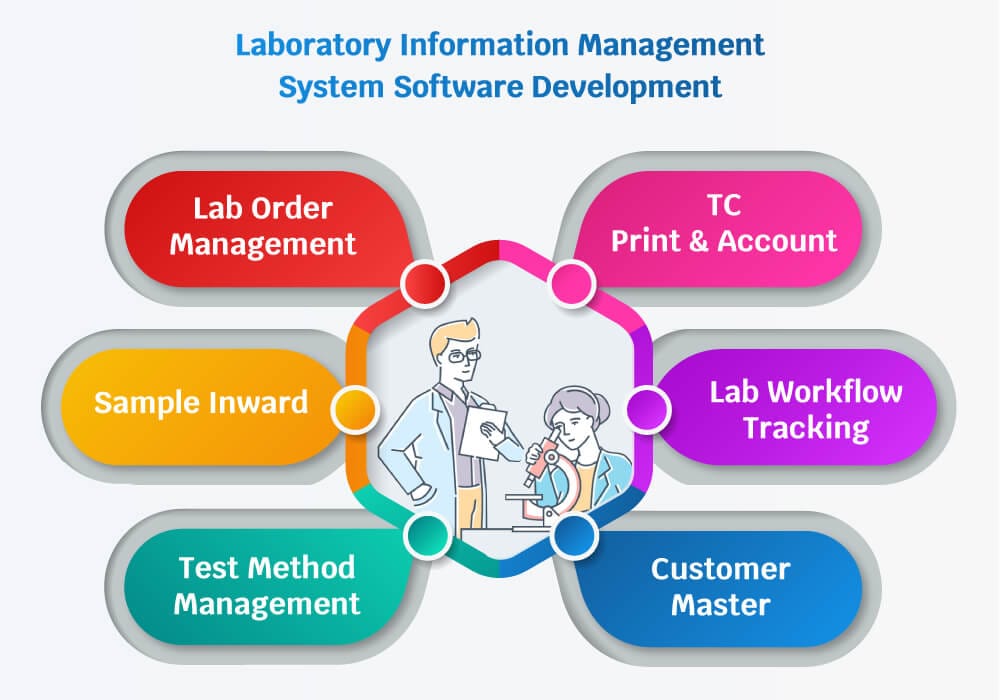 Laboratory Information Management System Market to Get an Explosive ...