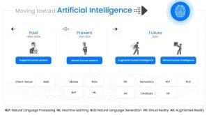 New trends in AI
