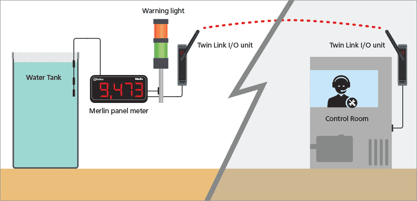 Global Tank Level Monitoring System Market Size is All Set to Hit ...