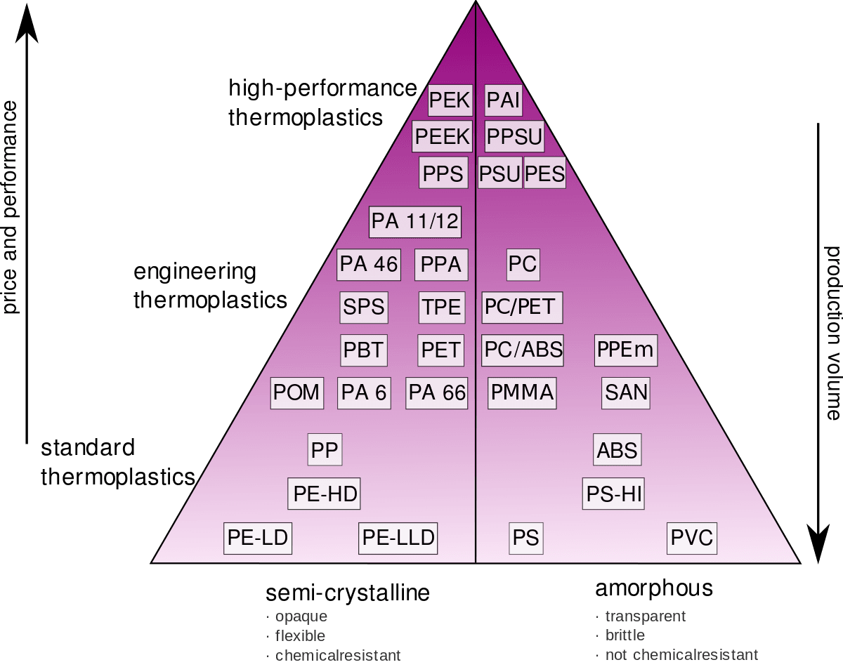 High-Performance Polymer Market Size: Innovations Driving Tomorrow's ...