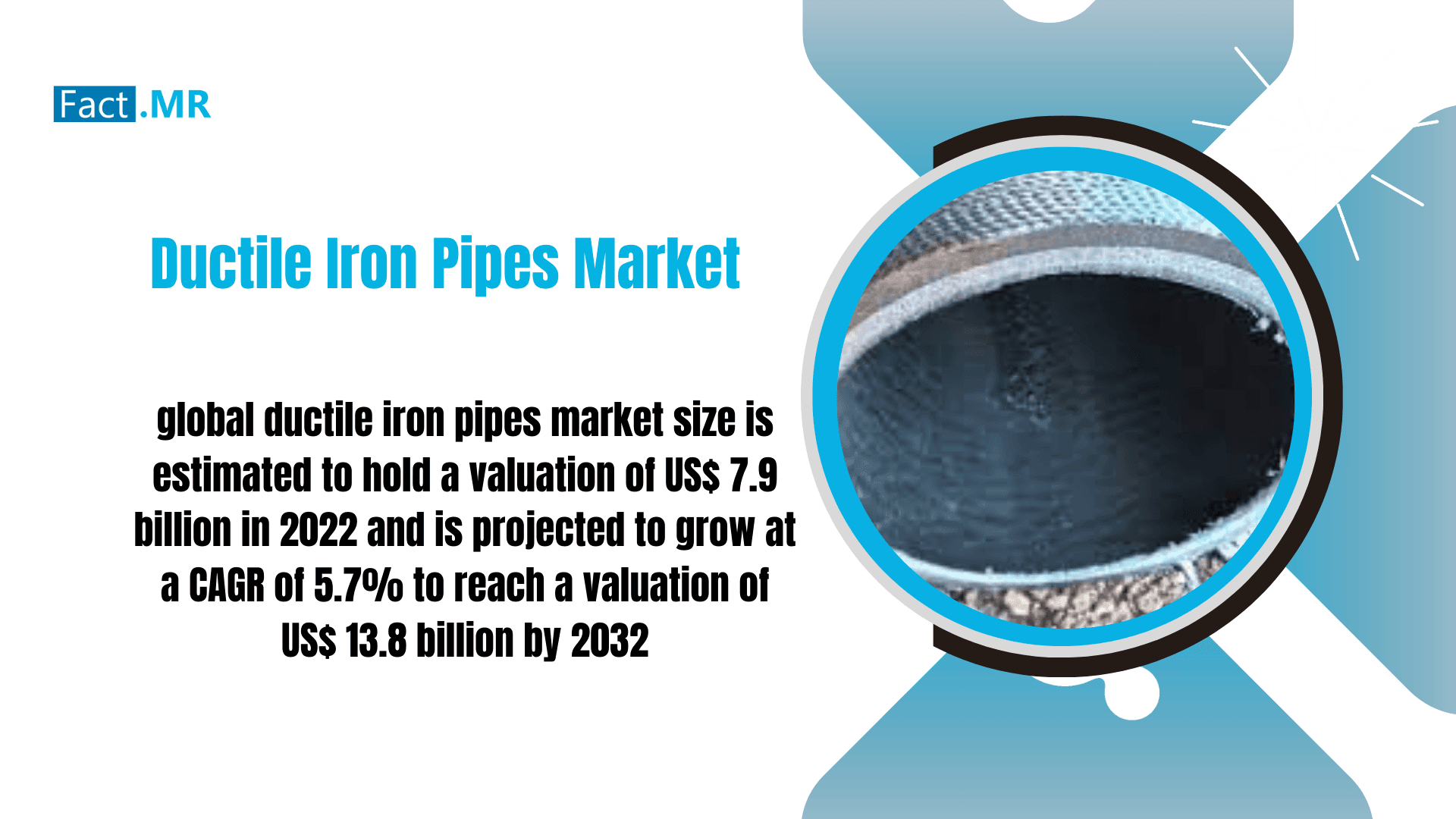 Ductile Iron Pipes Market Gains Momentum as Developing Nations Upgrade