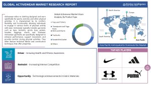 Innovations in Activewear Design and Technology: A Comprehensive Overview