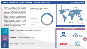Future Outlook of the Aluminum Casting Market: Emerging Trends and Forecasts