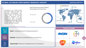 Regional Insights into the Autoinjectors Market: Opportunities and Challenges