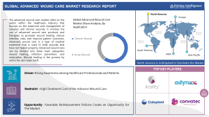Advanced Wound Care