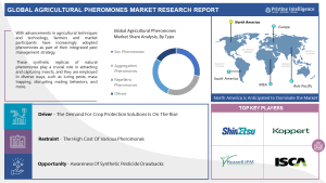 Agricultural Pheromones