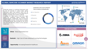 Barcode Scanner