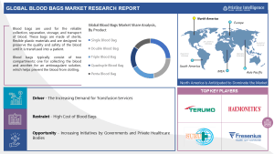 Blood Bags Market
