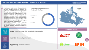 Canada Bike Sharing Market
