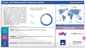 Car Finance Market