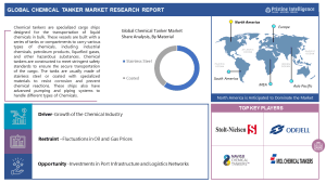 Chemical Tanker Market