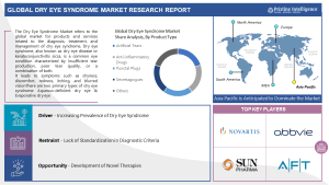 Dry Eye Syndrome Market