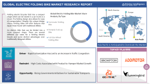 Electric Folding Bike Market