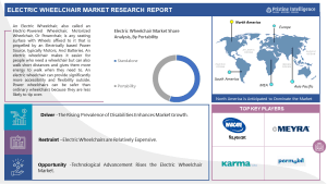 Electronic Wheelchair Market