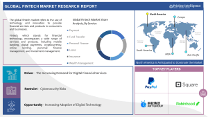 Fintech Market