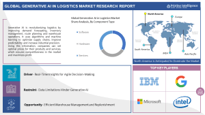Generative AI in Logistics Market