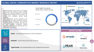 Global Digital Therapeutics market
