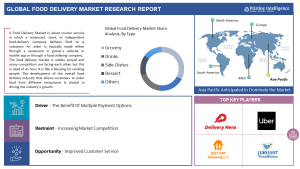 Global Food Delivery Market