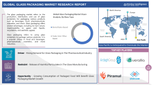 Global Glass Packaging Market