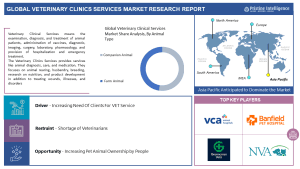 Global Veterinary Clinics Services Market