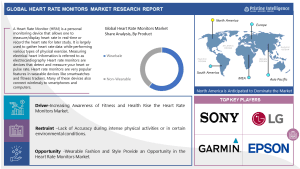 Heart Rate Monitors Market