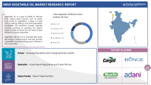 India Vegetable Oil Market