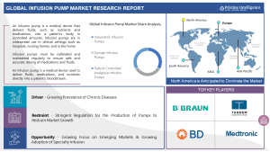 Infusion Pump Market