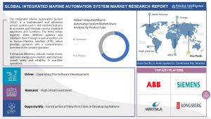 Integrated Marine Automation System Market