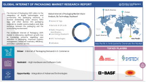 Internet of Packaging