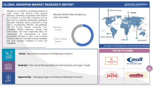 Marzipan Market