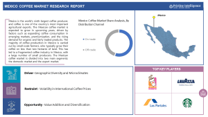 Mexico’s Coffee Market