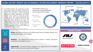 Military Robotic and Autonomous System (RAS) Market