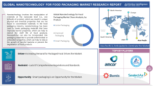 Nanotechnology For Food Packaging