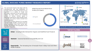 Green Gold: The Economic Impact of the Avocado Puree Market