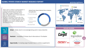 Potato Starch Market