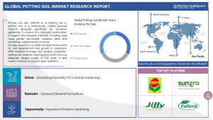 Potting Soil market