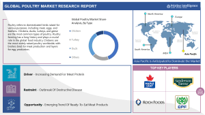 Global Poultry Market