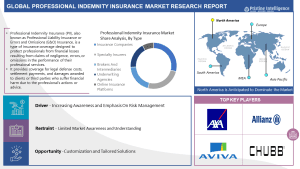 Professional Indemnity Insurance