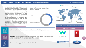Self-Driving Car Market