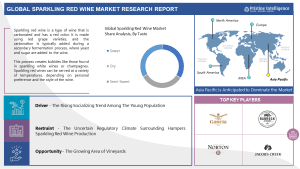 Sparkling Red Wine