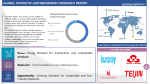 Synthetic Leather Market