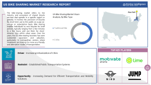 US Bike Sharing