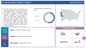 US Coffee Market