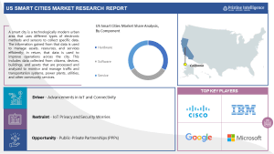 US Smart Cities