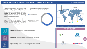 Vehicle Subscription Market