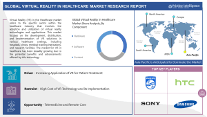 Virtual Reality in Healthcare
