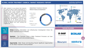 Water Treatment Chemical Market