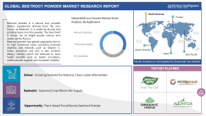 Nutritional Powerhouse: Examining the Functional Benefits Driving Beetroot Powder Market Growth
