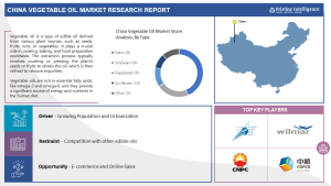China Vegetable Oil